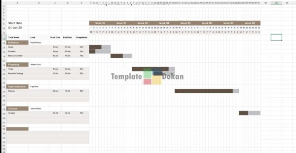 Project Life Cycle Gantt Chart